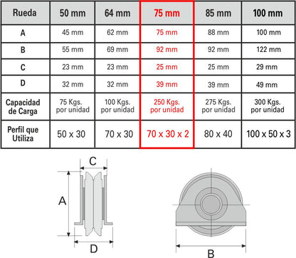 Par Ruedas Rodajas Portones 7.5cm Base Placa Canal V Capacidad 250kg